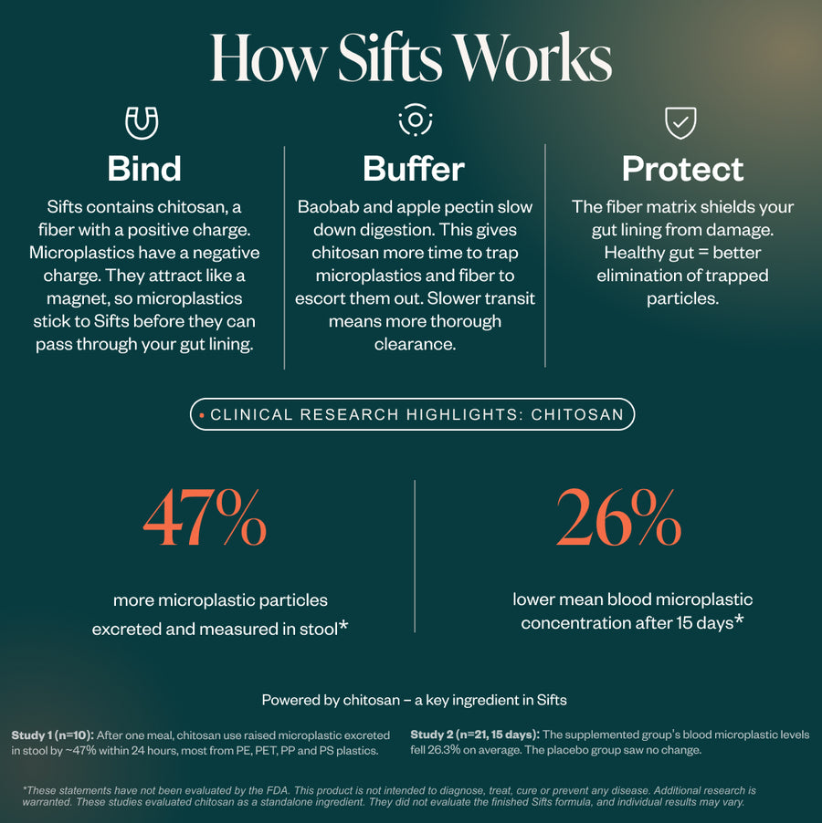 Sifts | Daily Microplastic Support