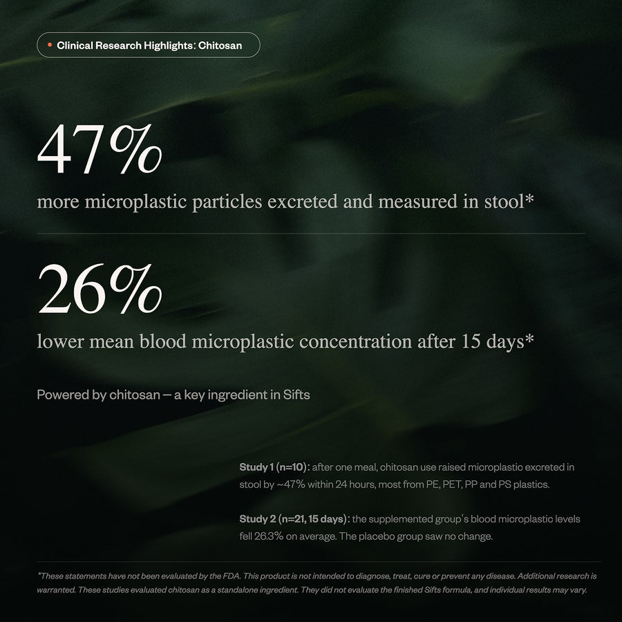 Sifts | Daily Microplastic Support