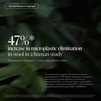 Sifts | Daily Microplastic Support