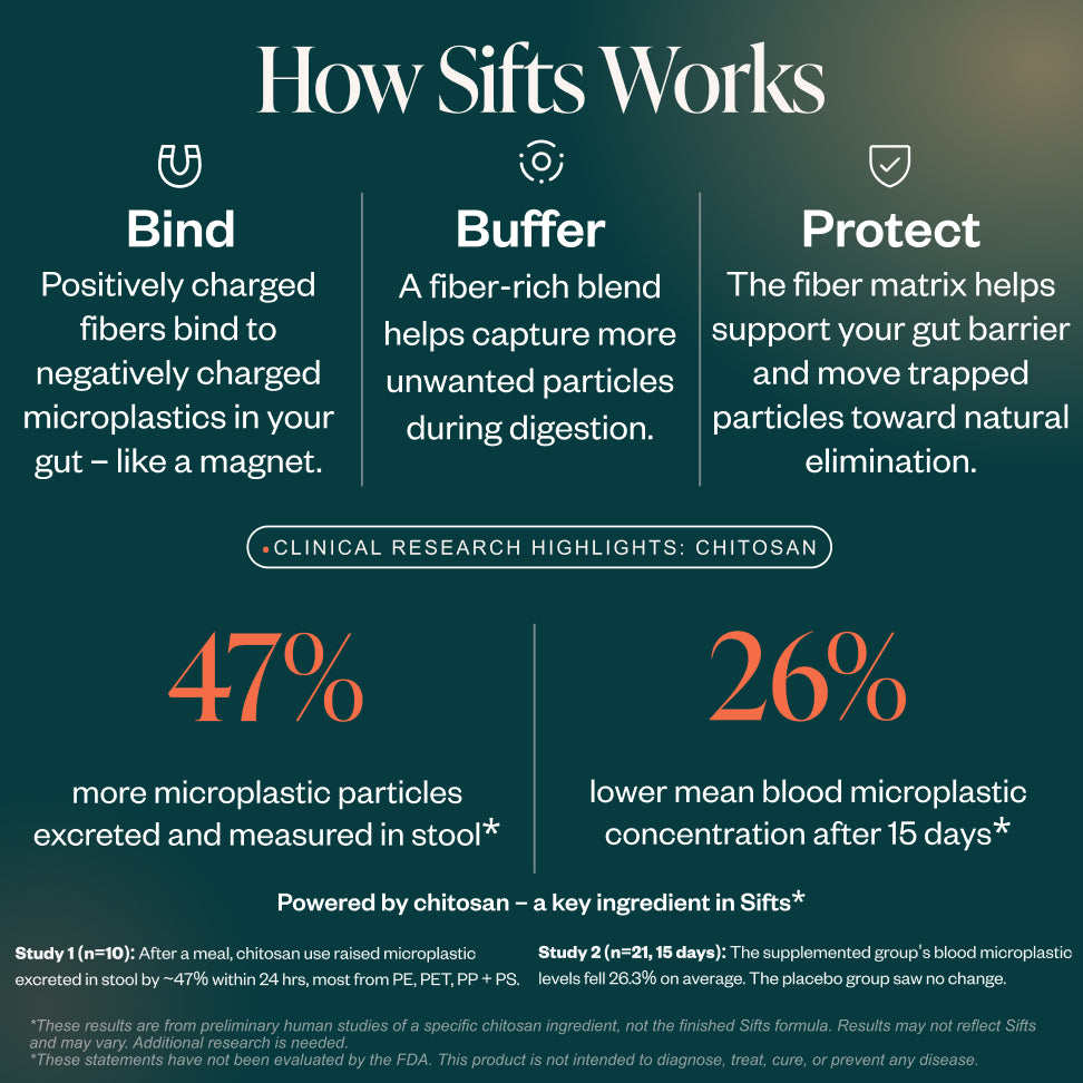 Sifts | Daily Microplastic Support