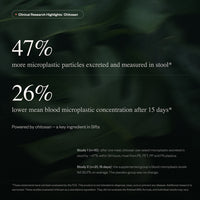 Sifts | Daily Microplastic Support