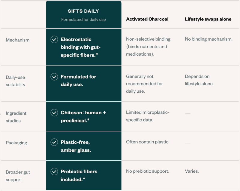 Comparison table